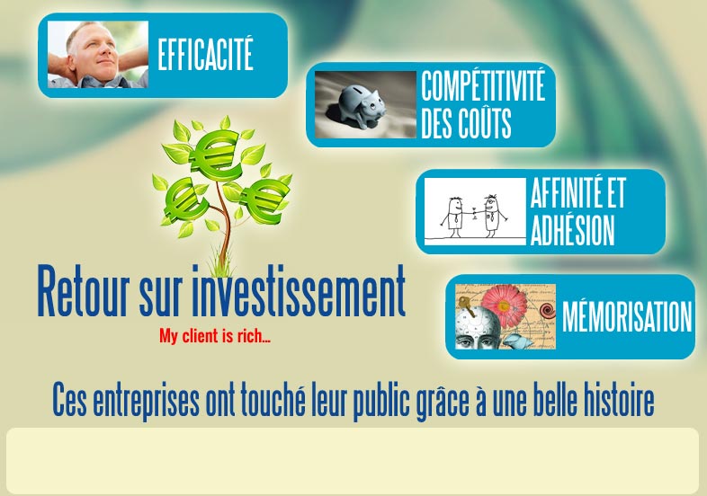 Retour sur investissement