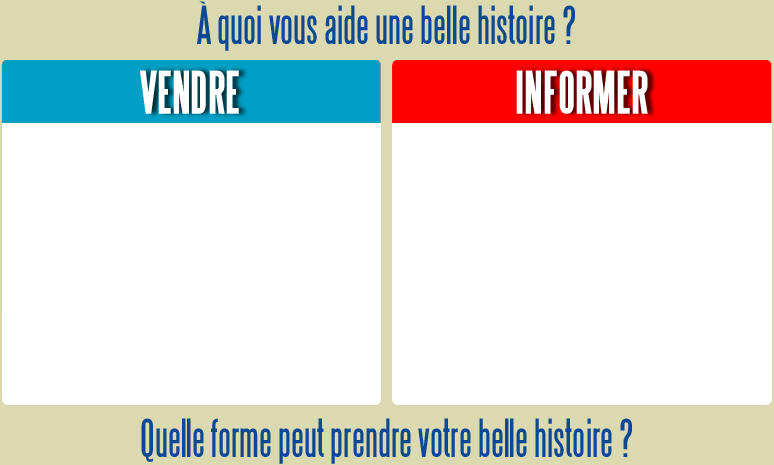 Vendre et informer avec le Brand Content