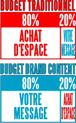 La loi de Pareto et vos investissements en communication