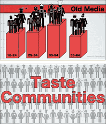 Johanna Blakley : old school demographics vs taste communities